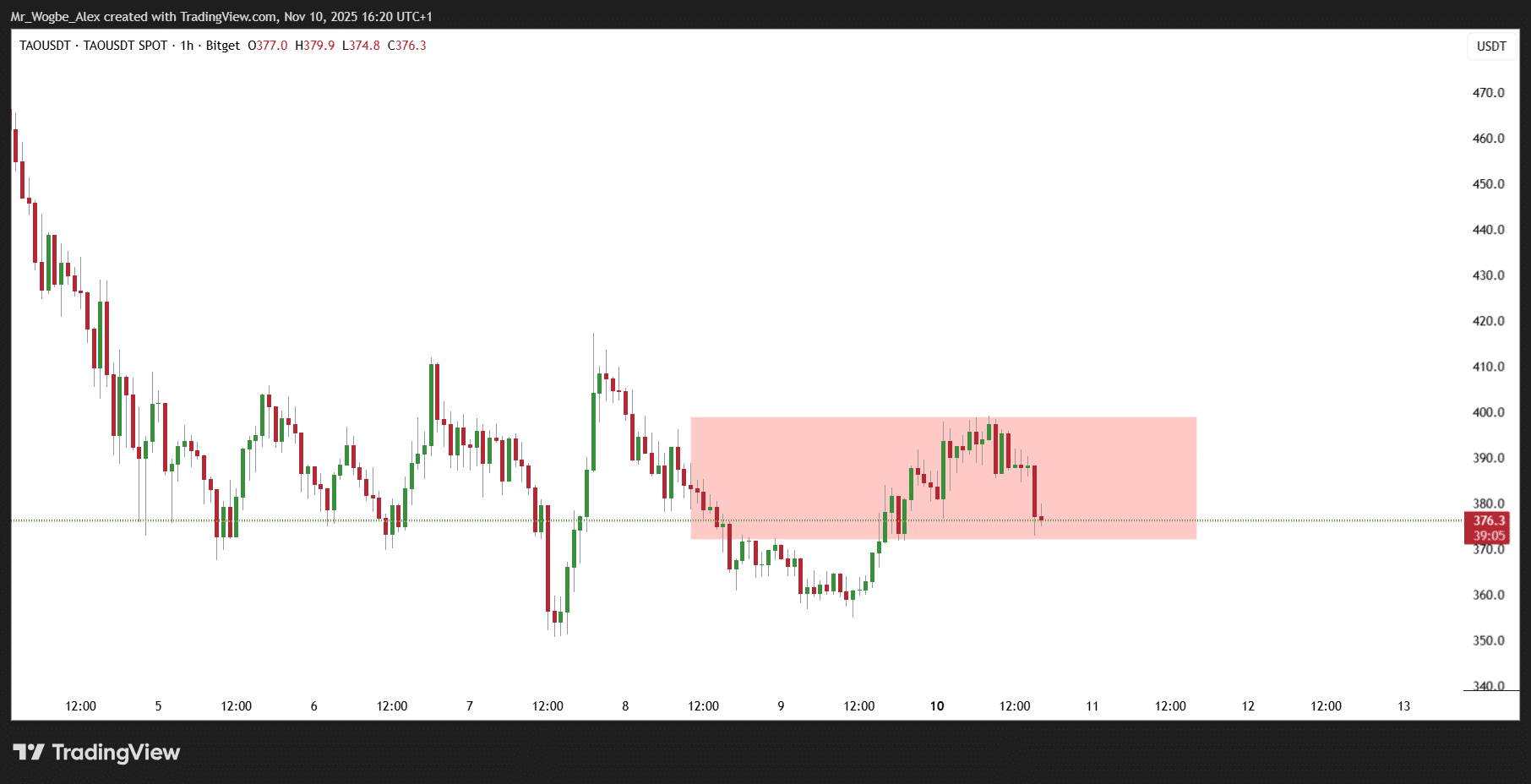 Why Bittensor Is Building AI's Open Infrastructure—And What It Means for Traders