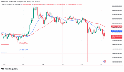 XRP Falls above the Low of .00