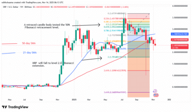 XRP Is Sliding as It Confronts the .54 Barrier