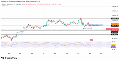 ‎Bitcoin Faces Sustained Bearish Pressure as Price Targets Key Demand Levels