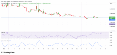 Lucky Block Price Forecast- LBLOCK/USDT Consolidation Deepens as Token Trades Near Record Lows
