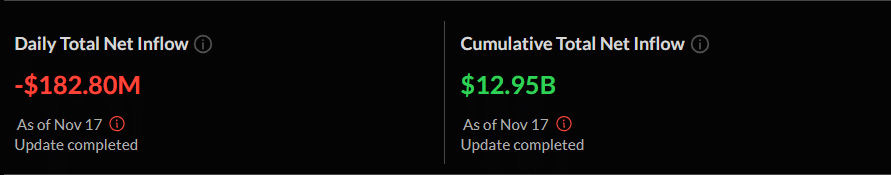 Major Crypto Outflows Hit Digital Asset Markets as Investor Confidence Wavers