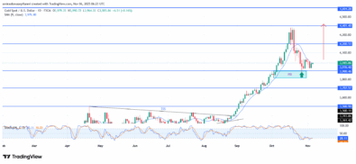 Gold (XAUUSD) Recovers From Key Support With Bullish Momentum Building