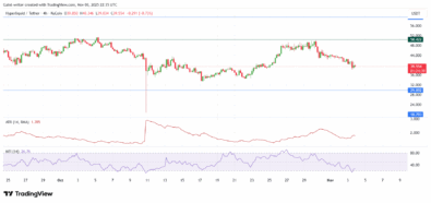 Hyperliquid trades at .12, slipping –5.45% over the past day as bulls fail to defend the mid‑range anchor at .81.