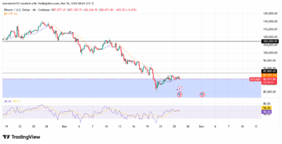 ‎Bitcoin Retests Order Block for Potential Bullish Resumption