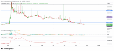 Lucky Block Price Forecast – LBLOCKUSDT Shows Low Volatility Consolidation With Breakout Potential