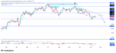 GBPUSD Maintains Prevailing Downside Pressure Into Late Quarter Flows