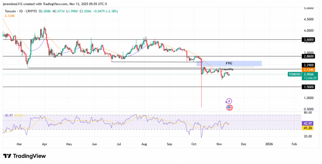 ‎TONUSD Faces Bearish Pressure Amid Temporary Bullish Retracement