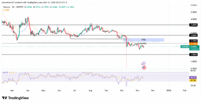‎TONUSD Faces Bearish Pressure Amid Temporary Bullish Retracement