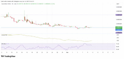 Lucky Block Price Forecast – LBLOCK/USDT Buyers Hold Above Support After a Prolonged Decline