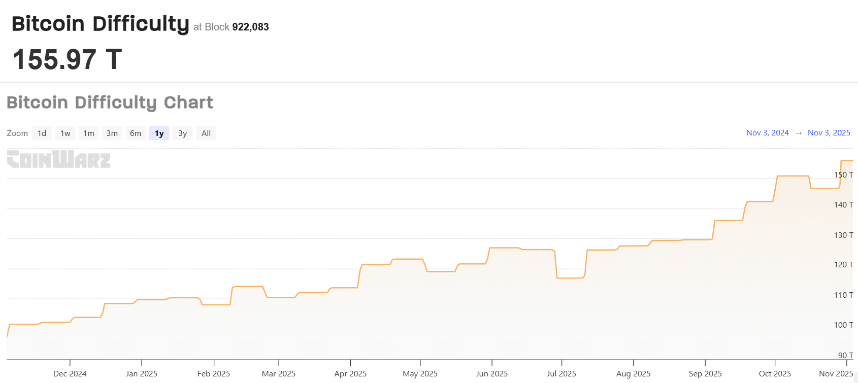 Understanding Mining Difficulty: What Every Crypto User Should Know