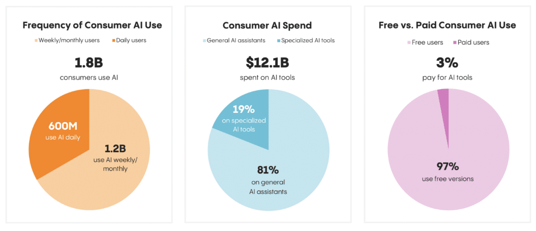 The AI Bubble: Why This Trillion-Dollar Bet Could Be Tech's Next Big Crash