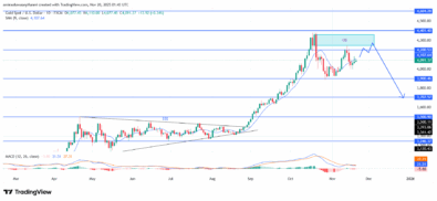 Gold (XAUUSD) Outlook Tilts Into Corrective Downside Pressure