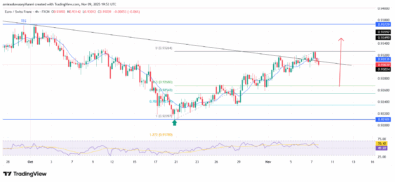 EURCHF Signals Bullish Continuation After Trendline Breakout Confirmation