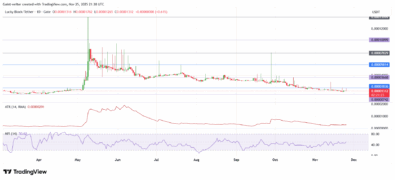 SUI/USDT Shows Early Stabilization After Heavy Downtrend