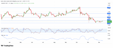 BGBUSDT Attempt to Stabilize as Market Eyes Key Resistance