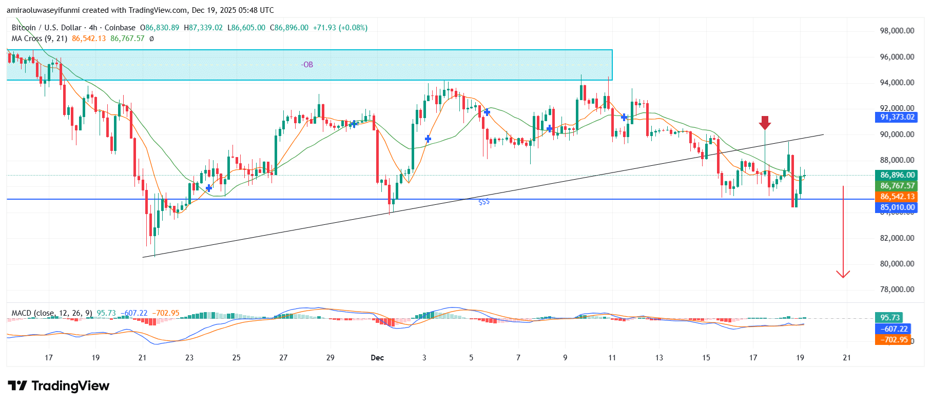 BTCUSD Retains Bearish Bias As Downside Pressure Outweighs Recovery Attempts