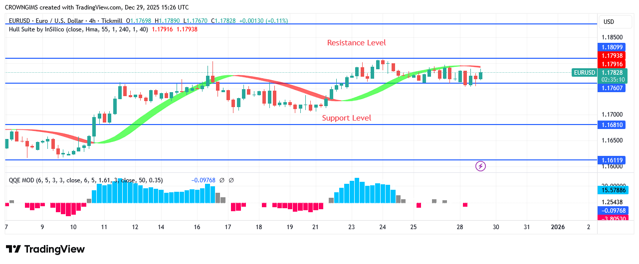 EURUSD Price Is Targeting .19 Point