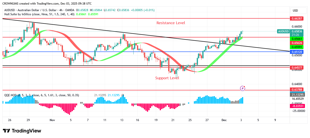 AUDUSD Price Rebound at $0.64 Barrier