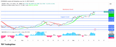 Silver Price: Bulls Are Becoming More Aggressive