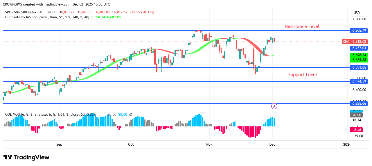 S&P 500 Price May Retest Resistance Level of 06