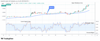 Audiera (BEATUSDT) Price to Further Bounce up to Level .10