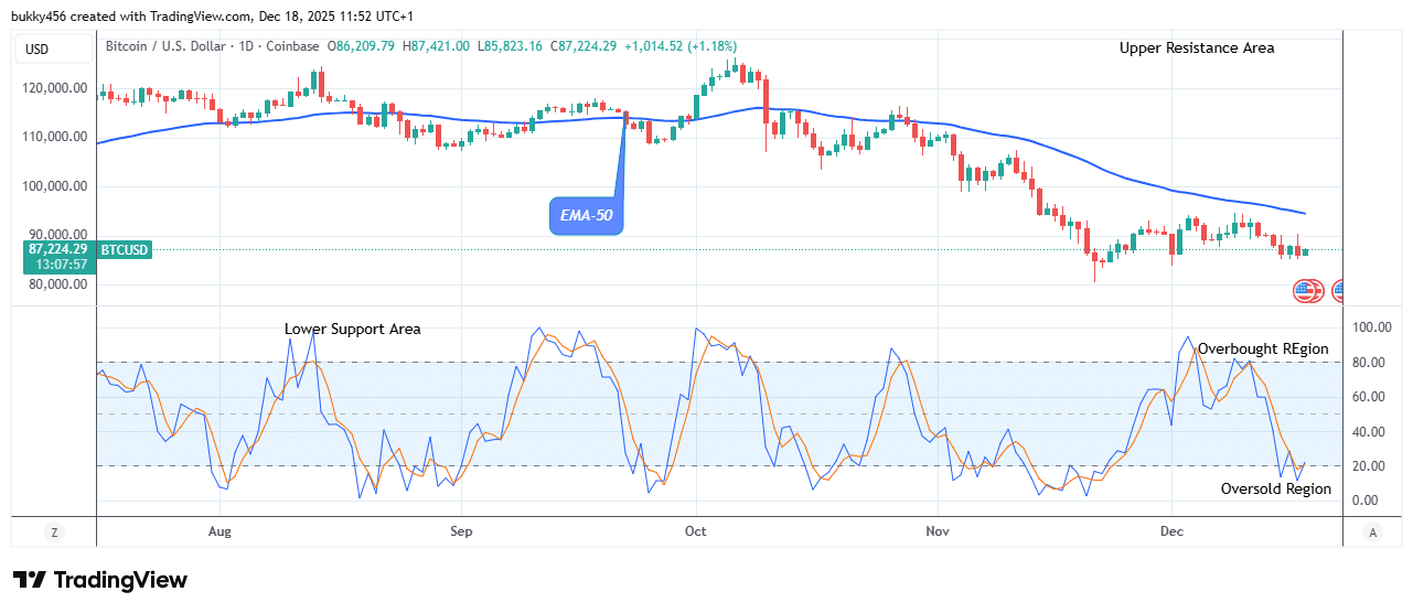 Bitcoin (BTCUSD) Price Crosses ,000 Supply Level