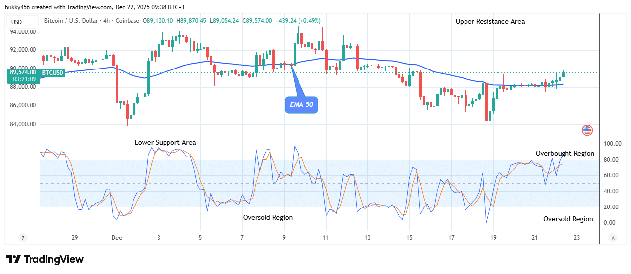 Bitcoin (BTCUSD) Price to Continue its Uptick Trend