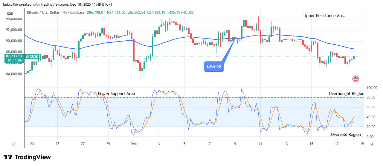 Bitcoin (BTCUSD) Price Crosses ,000 Supply Level