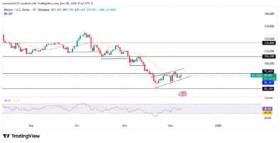 BTCUSD Experience Bullish Recovery Within a Dominant Bearish Structure