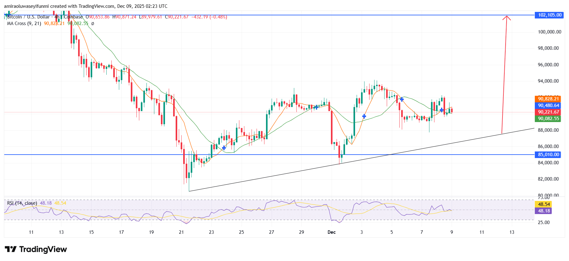 ‎BTCUSD outlook signals sustained downside pressure amid weakening structure