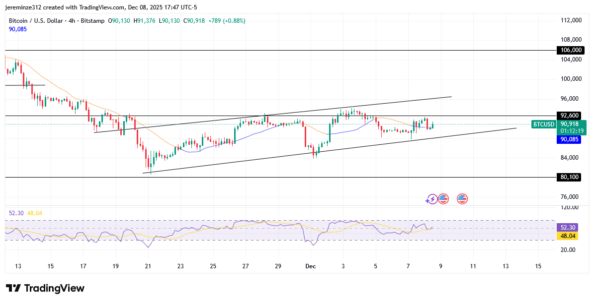 BTCUSD Experience Bullish Recovery Within a Dominant Bearish Structure