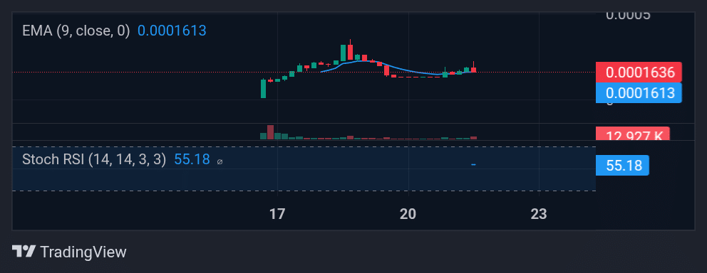Trending Coins for December 21, 2025: CYC, NIGHT, RTX, ESPORT, and VELO