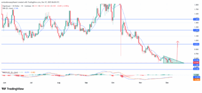 EIGENUSD Shows Early Signs Of Strategic Bullish Recalibration