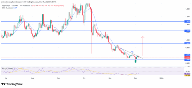 EIGENUSD Shifts Toward Constructive Early-Stage Bullish Recovery