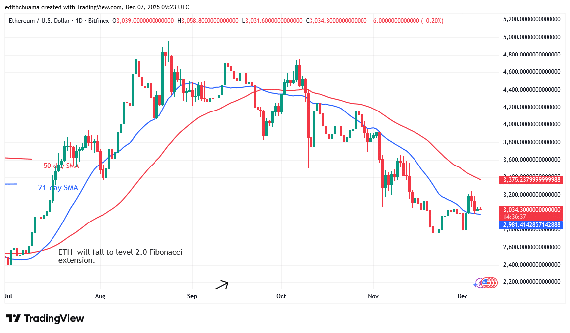 Ethereum Rises and Stabilizes above ,000