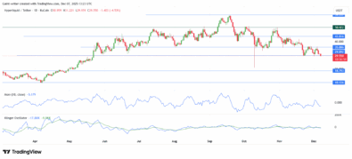 HYPE/USDT Falters Belowas Momentum Weakens