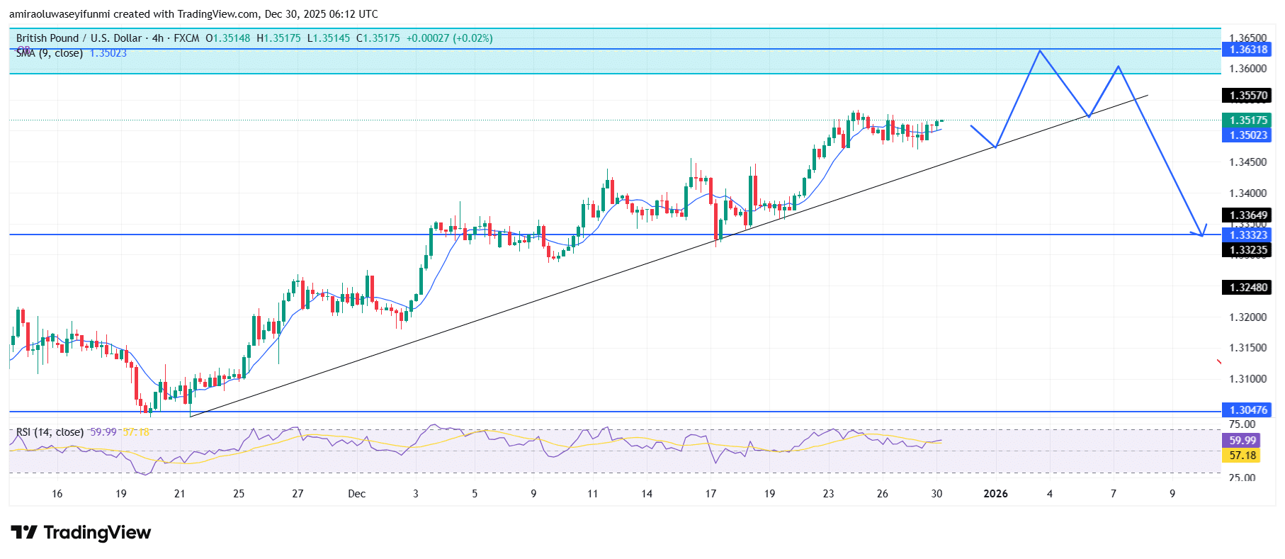 GBPUSD Faces Renewed Bearish Risk Amid Fading Upside Momentum