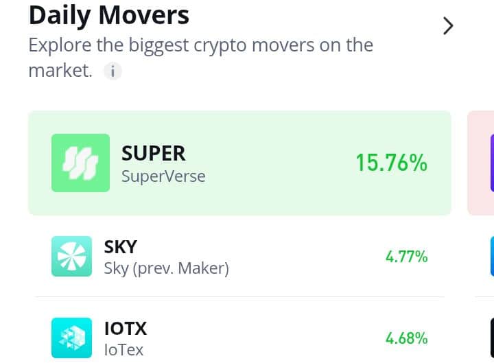 SKYUSDT Stays Resilient Above Key Technical Levels