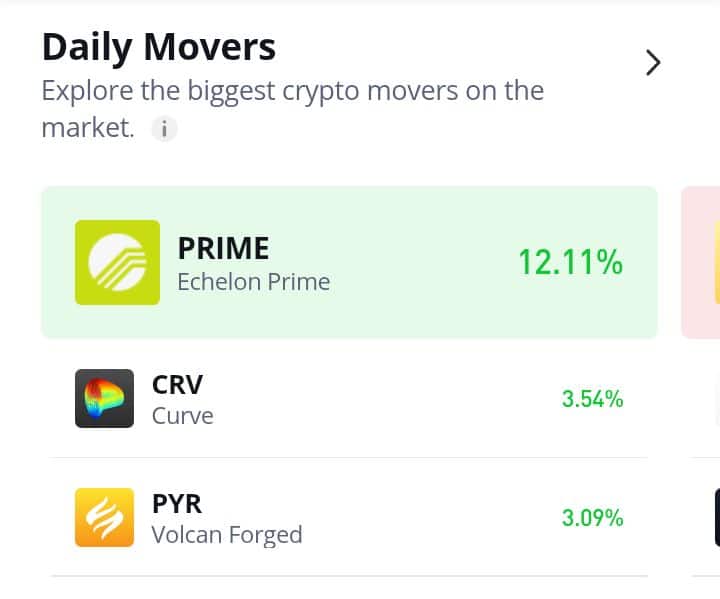 Curve DAO token (CRV) Slight Gains Seem Negligible
