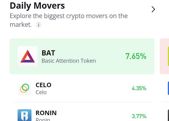 CELOUSDT Fails To Break Out