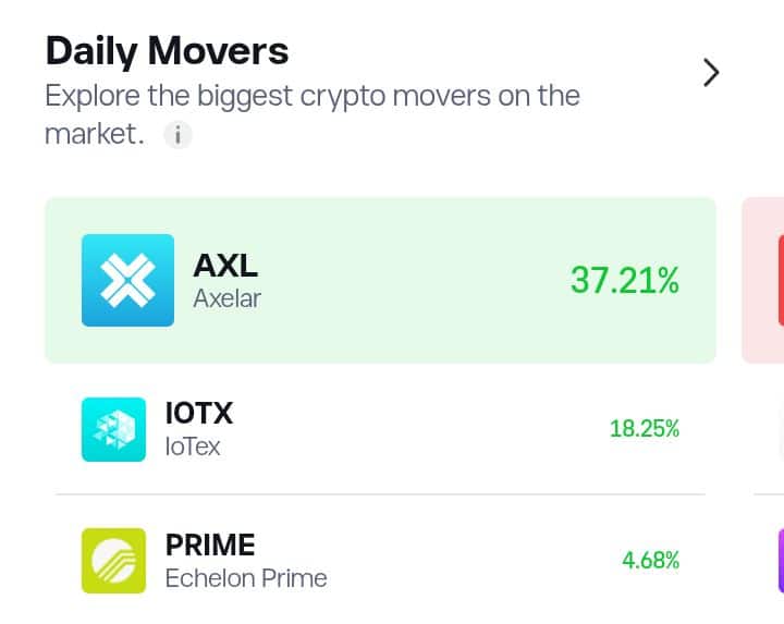 IoTeX (IOTX) Sees a Price Growth of Over 18%