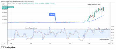 Pippin (PIPPINUSDT) Price Continues Its Bullish Race