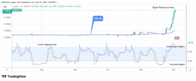 Pippin (PIPPINUSD) Price Is Bullish