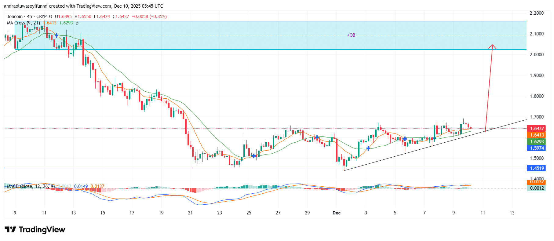 TONUSD Continues To Extend Structural Downside Pressure Across Sessions