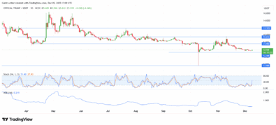 TRUMP/USDT Buyers Defend Base as Recovery Momentum Builds