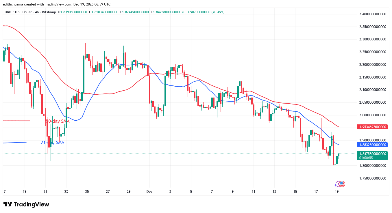 XRP is in a Narrow Range as It Dips below$1.80