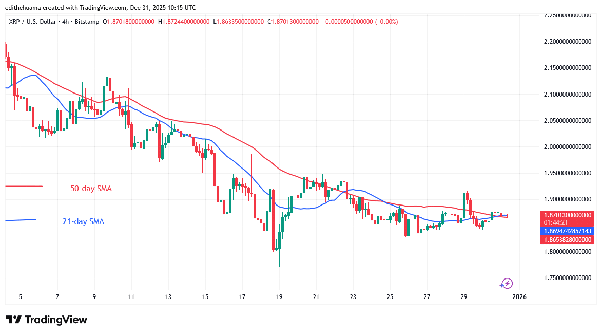 XRP Remains Stable and Firm above $1.80
