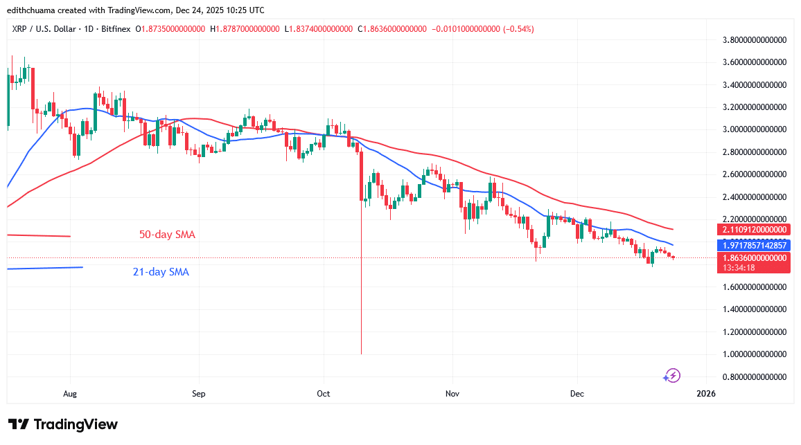 XRP Recovers Its Bullish Ascent above $1.80