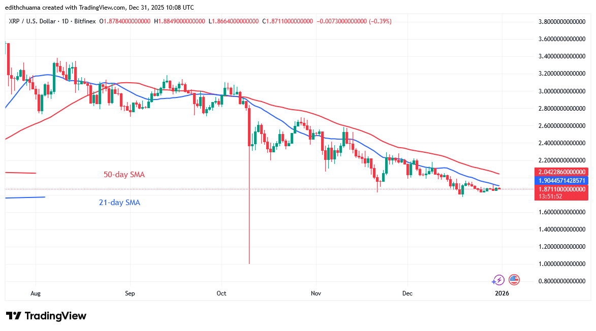 XRP Remains Stable and Firm above $1.80